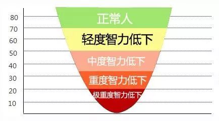 了解精神发育迟滞，如何干预治疗？