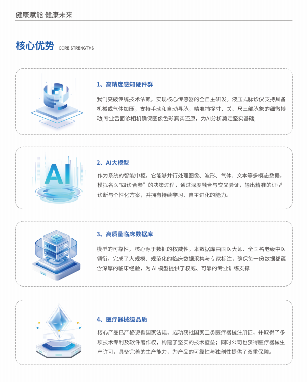 AI四诊核心优势.png