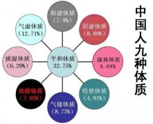 山东国康|中医体质辨识仪