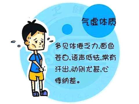 中医体质辨识系统